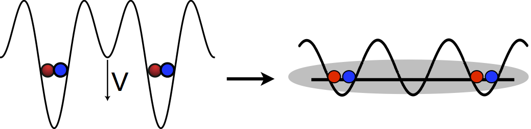 Transfer of a quantum gas from an insulator state in a superlattice to a delocalised state in the absence of a superlattice. This process could form a basis for adiabatic preparation of important many-body quantum states, or for investigation of quantum quenches